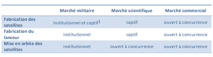 L Economie Spatiale L Economiste