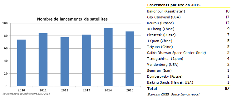 L Economie Spatiale L Economiste