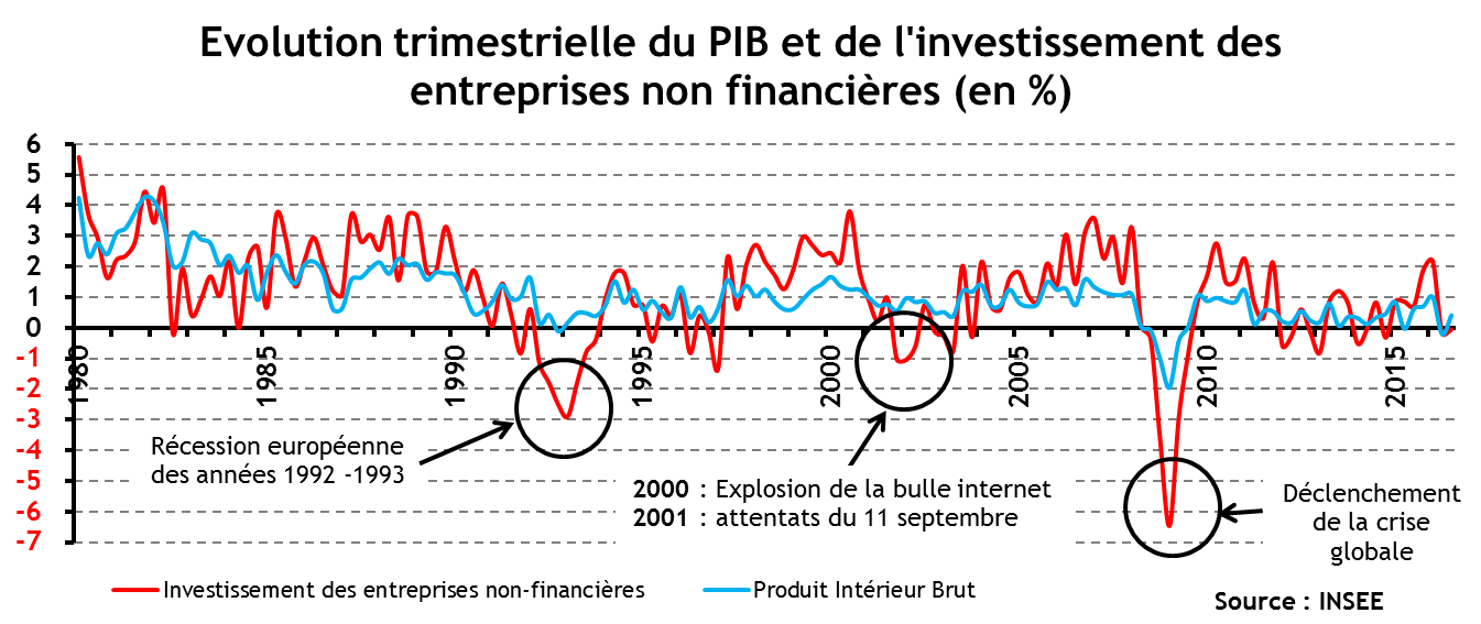 FR - Urgence investissement