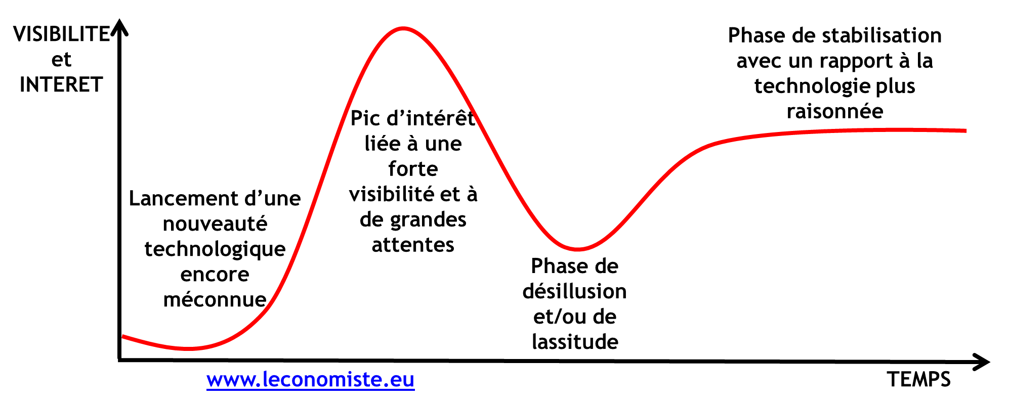 Bitcoin - Cycle de vie