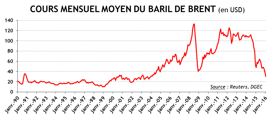 Contre-choc pétrolier