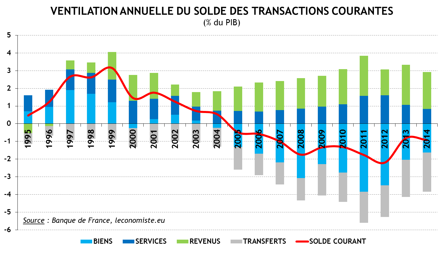 FR - Dégradation situation extérieure