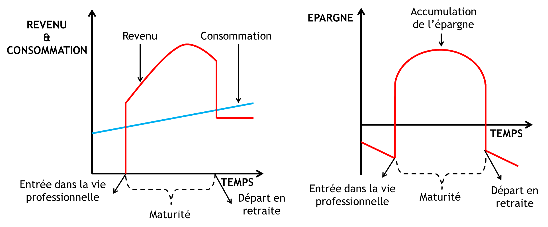 Lien démographie - économie