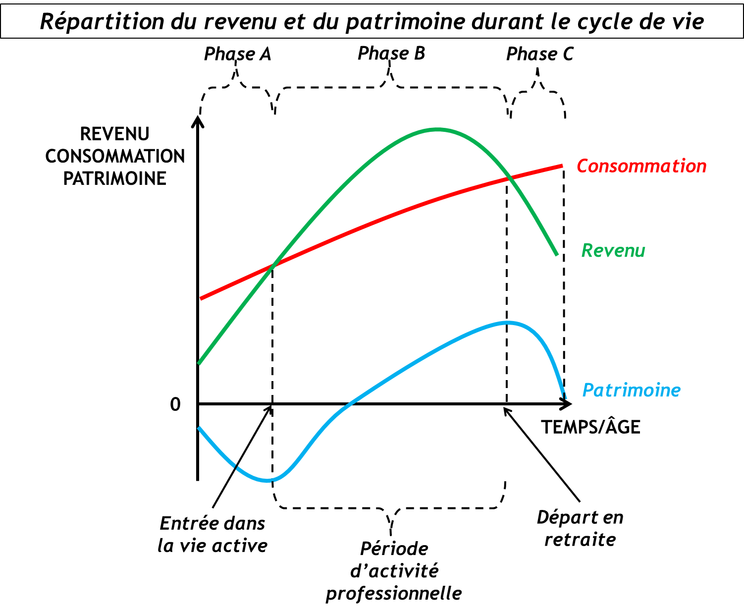 Patrimoine