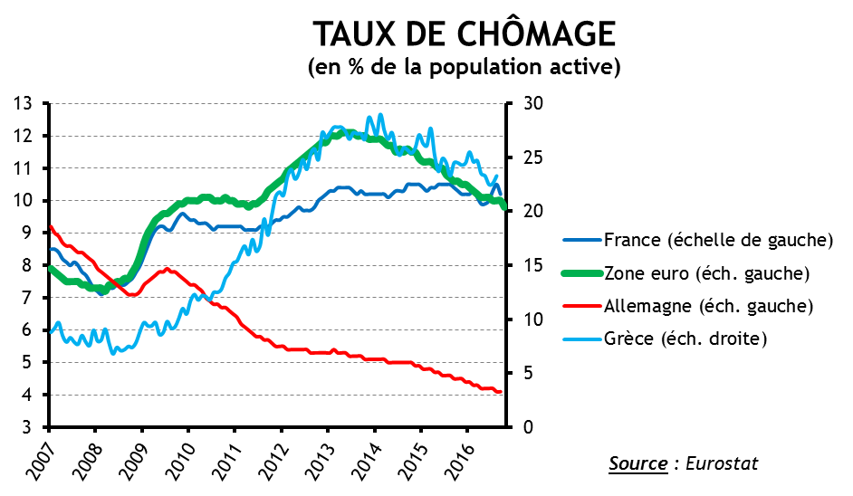 ZE - Bilan 16 et perspectives 17