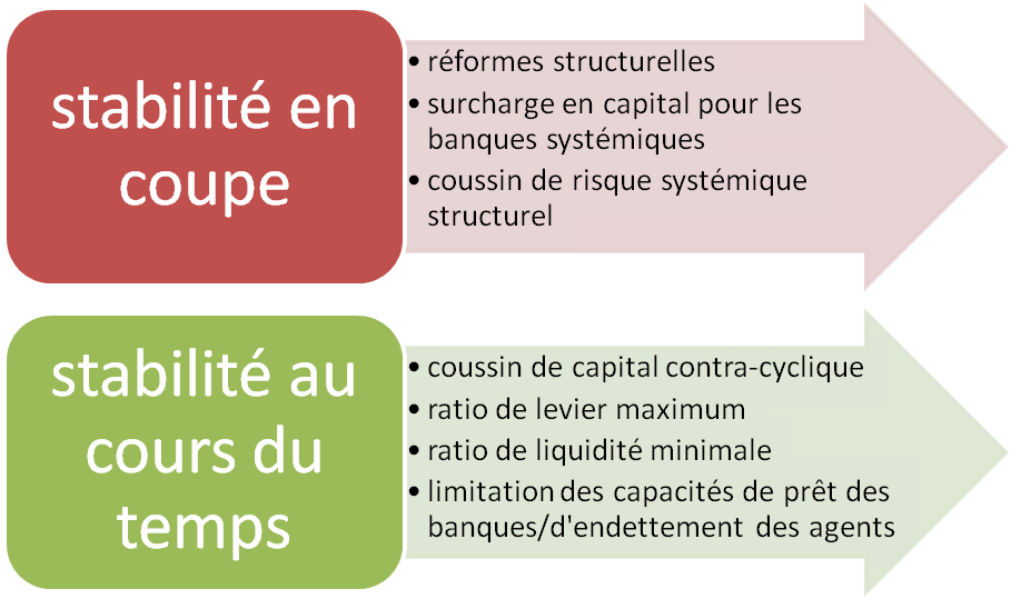 Pol macroprudentielle 3