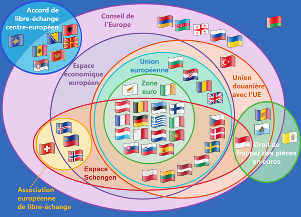 Politiques économiques et construction européenne