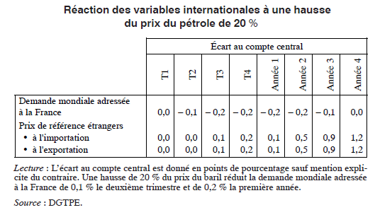 Oil France 4